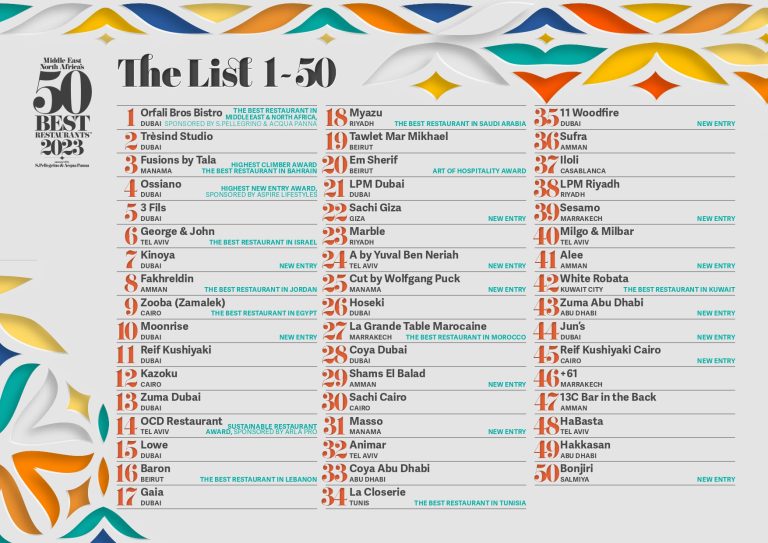 MENA’s 50 Best Restaurants 2023 The full list is out The Pro Chef Middle East